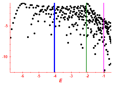 Strength function log